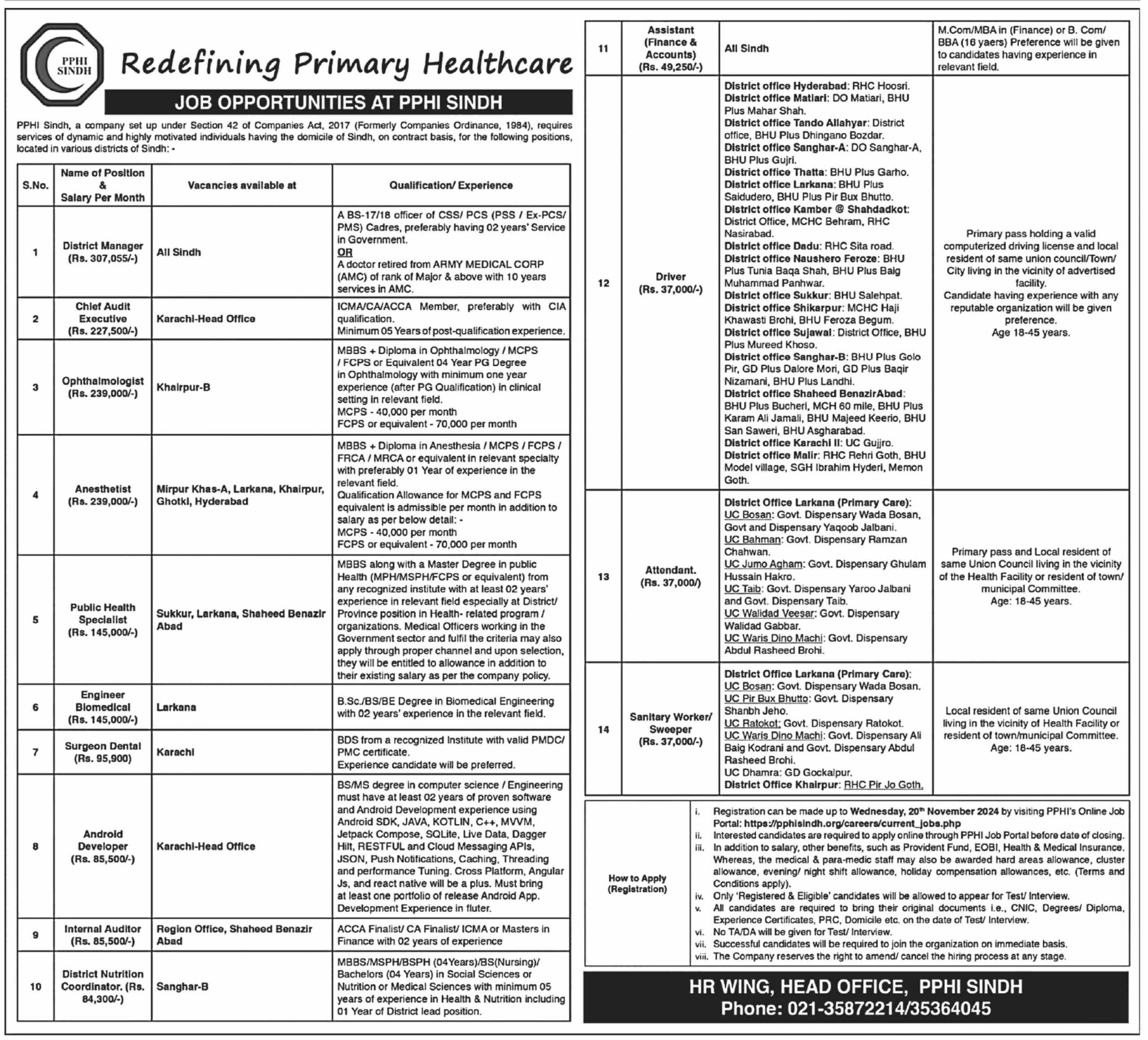 Peoples Primary Health Initiatives Jobs 