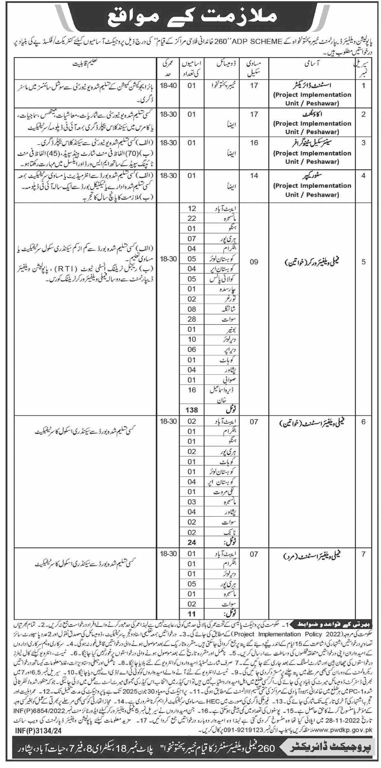 Population Welfare Department Jobs